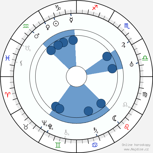 Monte Blue wikipedie, horoscope, astrology, instagram