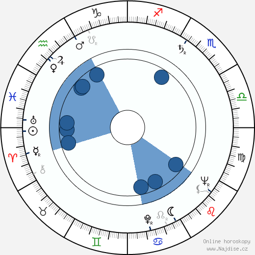 Monte Doyle wikipedie, horoscope, astrology, instagram