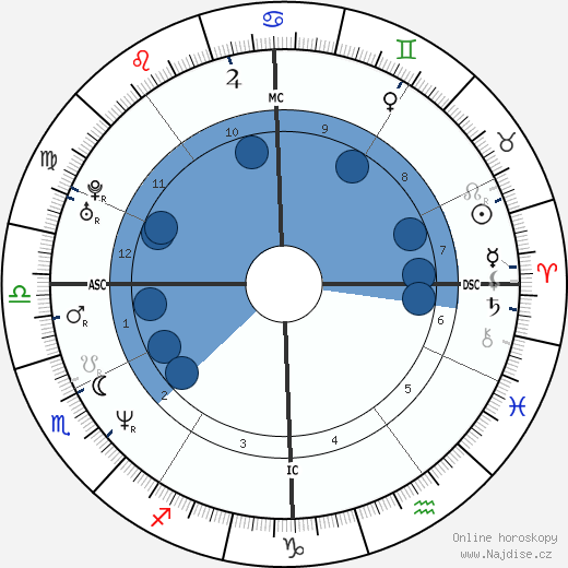 Monte Gene Smith wikipedie, horoscope, astrology, instagram