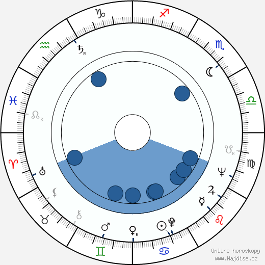 Monte Hellman wikipedie, horoscope, astrology, instagram