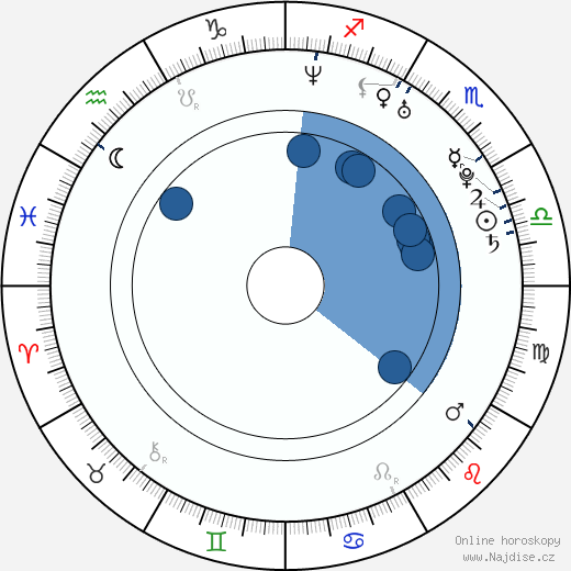 Monte Hunter wikipedie, horoscope, astrology, instagram