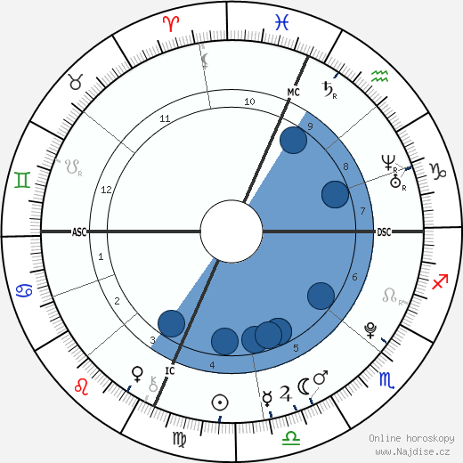 Montel Williams Jr. wikipedie, horoscope, astrology, instagram