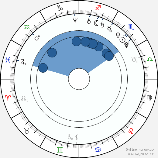 Montgomery Sutton wikipedie, horoscope, astrology, instagram
