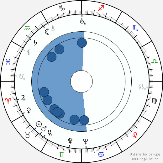 Montgomery Tully wikipedie, horoscope, astrology, instagram