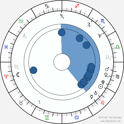Montserrat Alcoverro wikipedie, horoscope, astrology, instagram