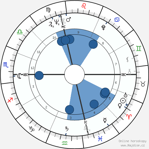 Montserrat Caballé wikipedie, horoscope, astrology, instagram