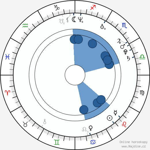 Montserrat Lombard wikipedie, horoscope, astrology, instagram