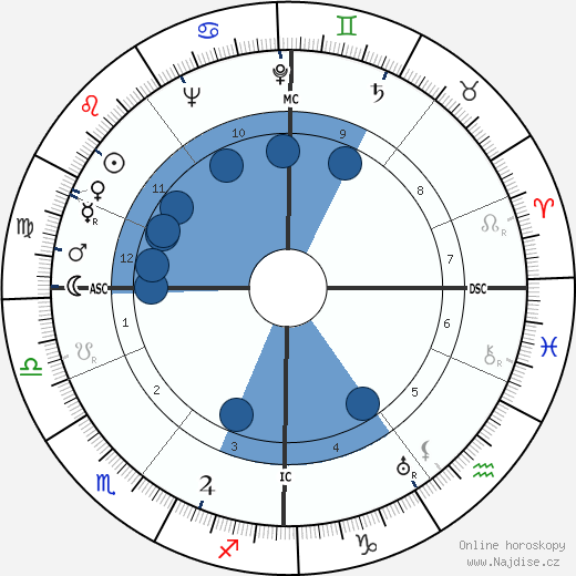 Monty Finniston wikipedie, horoscope, astrology, instagram