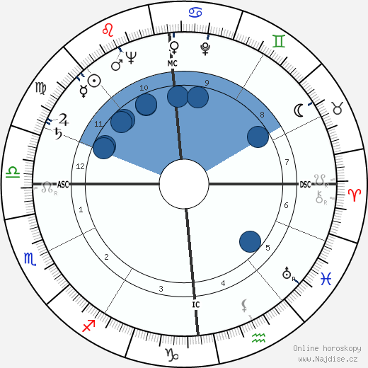 Monty Hall wikipedie, horoscope, astrology, instagram