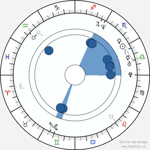 Monty Williams wikipedie, horoscope, astrology, instagram