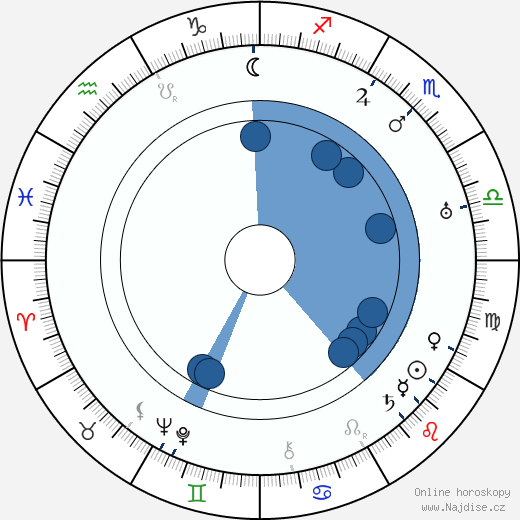 Monty Woolley wikipedie, horoscope, astrology, instagram