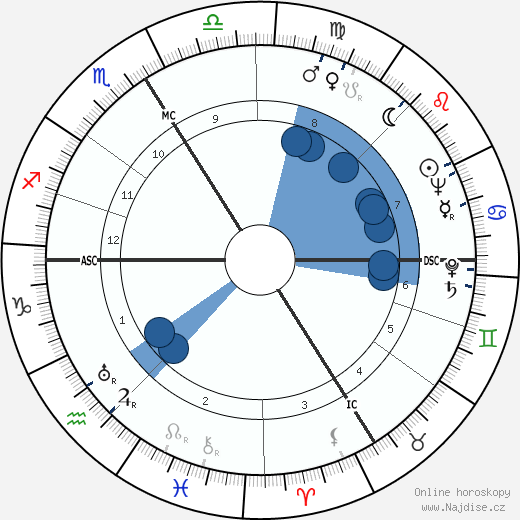 Mony Dalmès wikipedie, horoscope, astrology, instagram