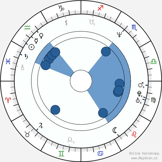 Moon Lee wikipedie, horoscope, astrology, instagram