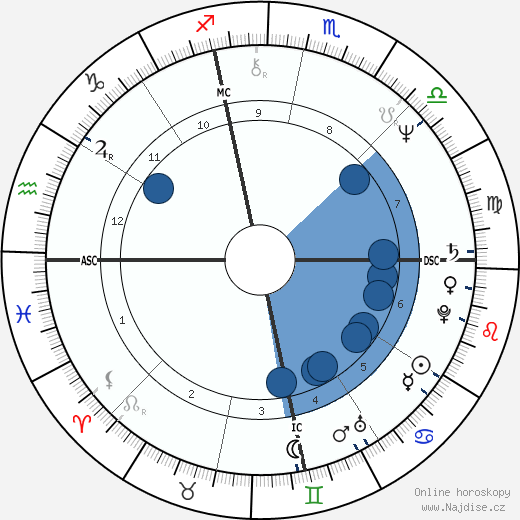 Moon Moore wikipedie, horoscope, astrology, instagram