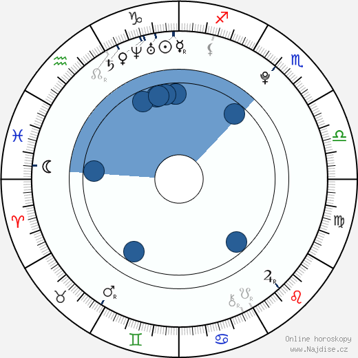 Moose wikipedie, horoscope, astrology, instagram