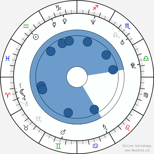 Mora Stephens wikipedie, horoscope, astrology, instagram