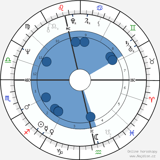 Morag Hood wikipedie, horoscope, astrology, instagram