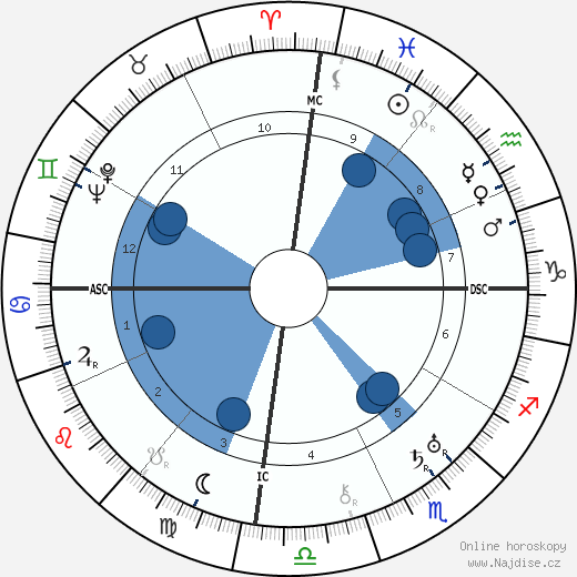 Morarjee Desai wikipedie, horoscope, astrology, instagram
