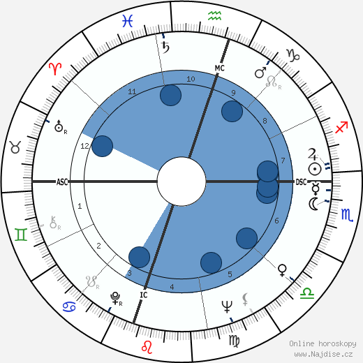 Mordecai Gerstein wikipedie, horoscope, astrology, instagram