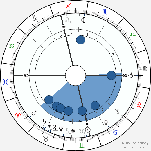 Mordecai Kaplan wikipedie, horoscope, astrology, instagram