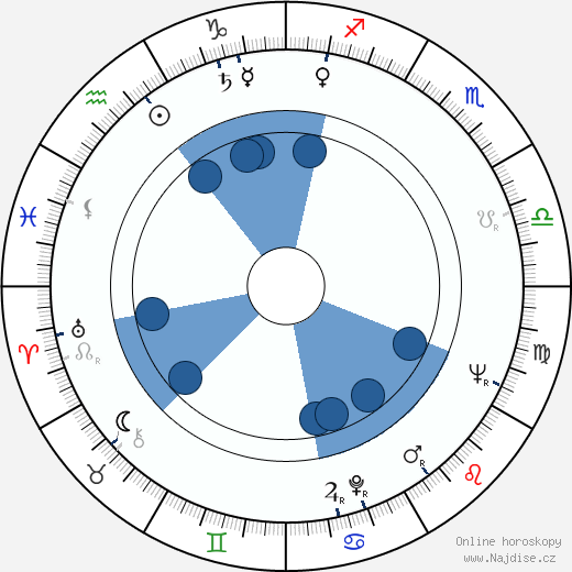 Mordecai Richler wikipedie, horoscope, astrology, instagram