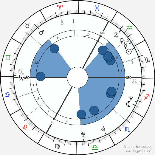 Morena Gallizio wikipedie, horoscope, astrology, instagram