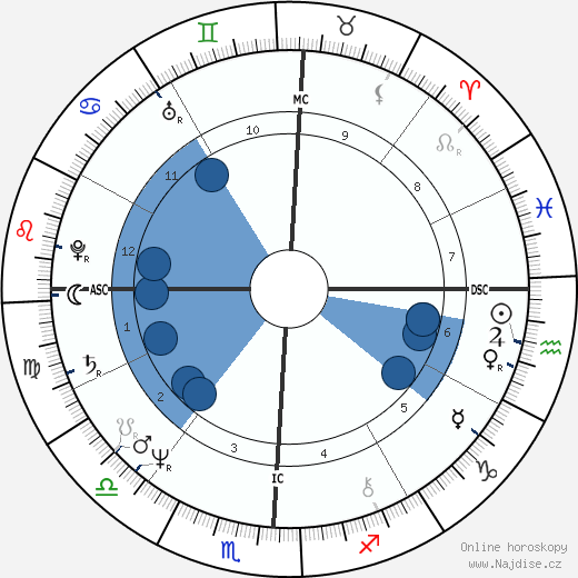 Morgan Fairchild wikipedie, horoscope, astrology, instagram