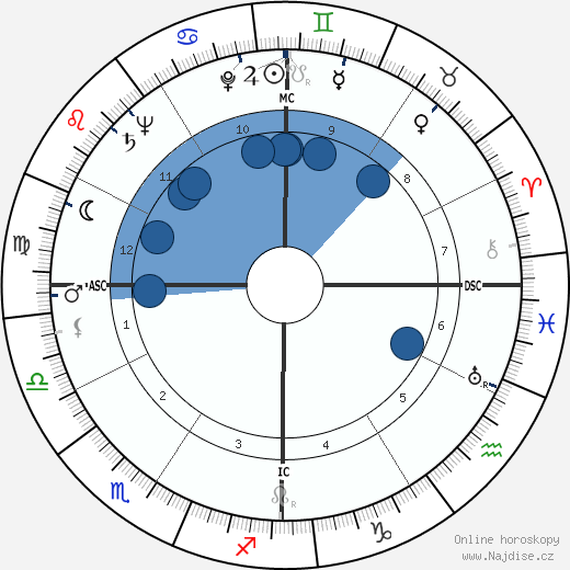 Morgan Garrott Roseborough wikipedie, horoscope, astrology, instagram