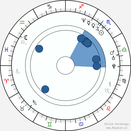 Morgan Spurlock wikipedie, horoscope, astrology, instagram