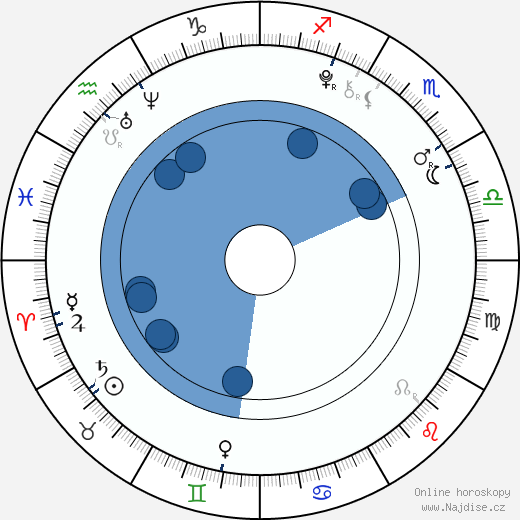 Morgan Turner wikipedie, horoscope, astrology, instagram