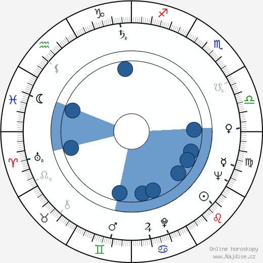 Morgan Upton wikipedie, horoscope, astrology, instagram