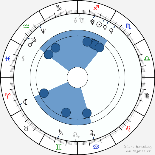 Morgana Davies wikipedie, horoscope, astrology, instagram