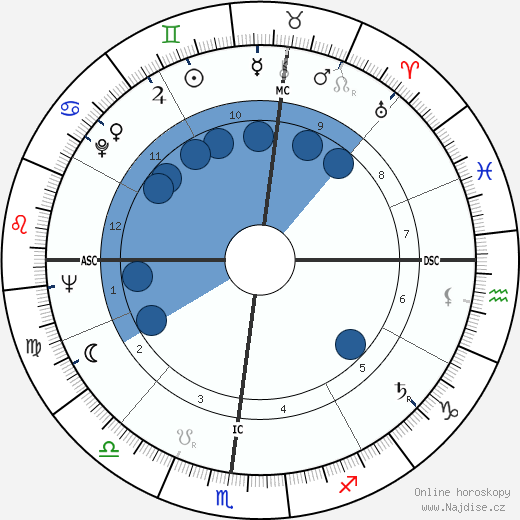 Morgana King wikipedie, horoscope, astrology, instagram
