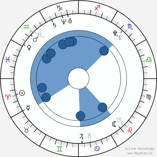 Morgane Slemp wikipedie, horoscope, astrology, instagram