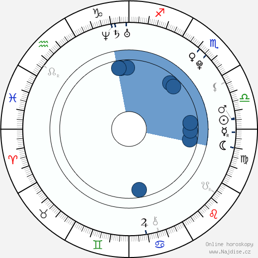Morgane Wood wikipedie, horoscope, astrology, instagram