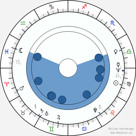 Moribi Murano wikipedie, horoscope, astrology, instagram