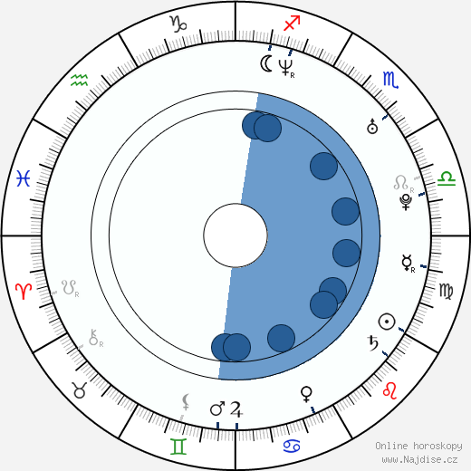 Moritz Tittel wikipedie, horoscope, astrology, instagram