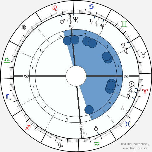 Morley Baer wikipedie, horoscope, astrology, instagram