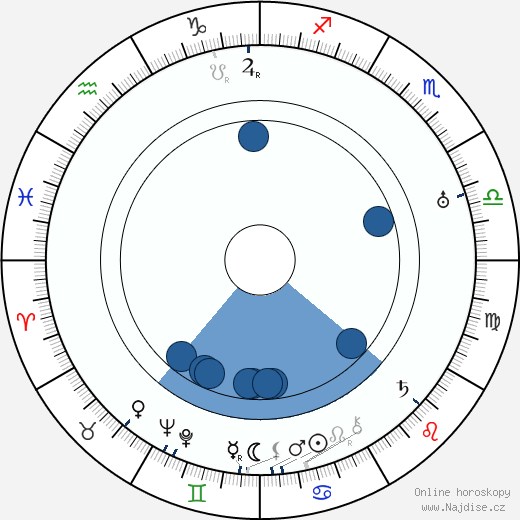 Moroni Olsen wikipedie, horoscope, astrology, instagram