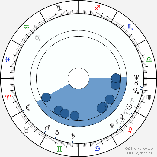 Morrie Ruvinsky wikipedie, horoscope, astrology, instagram