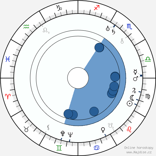 Morris Ankrum wikipedie, horoscope, astrology, instagram