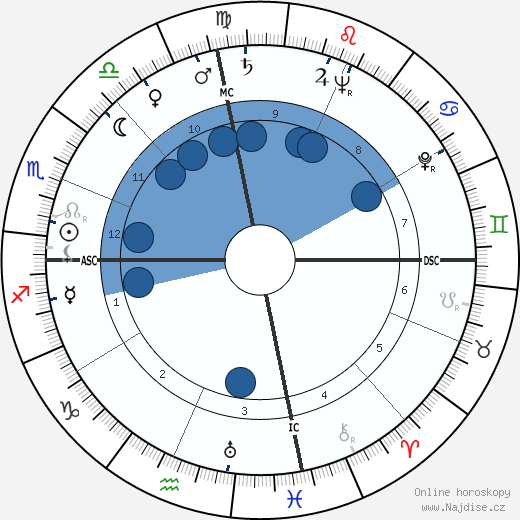 Morris Kight wikipedie, horoscope, astrology, instagram