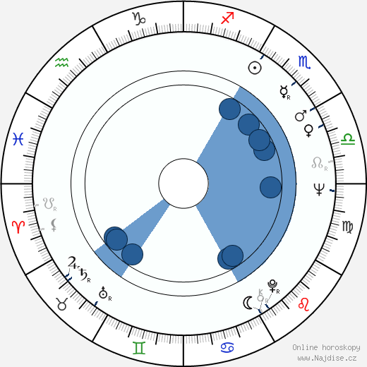 Morris O. Jarvis wikipedie, horoscope, astrology, instagram