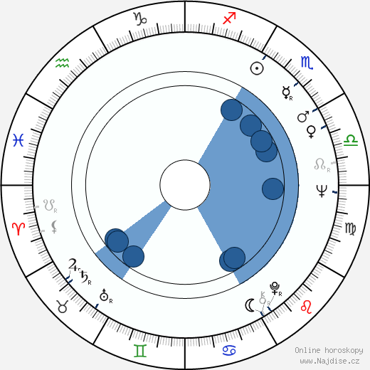 Morris O. Jarvis wikipedie, životopis, instagram Morris O. Jarvis wikipedie, horoscope, astrology, instagram