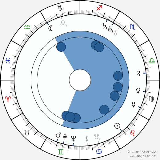 Morris Stoloff wikipedie, horoscope, astrology, instagram
