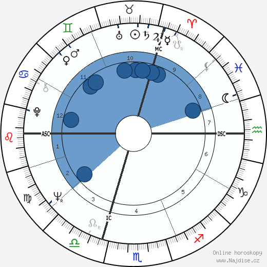 Morry Weiss wikipedie, horoscope, astrology, instagram
