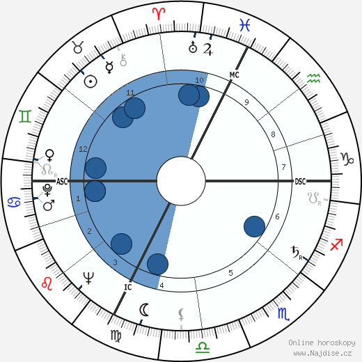 Mort Sahl wikipedie, horoscope, astrology, instagram