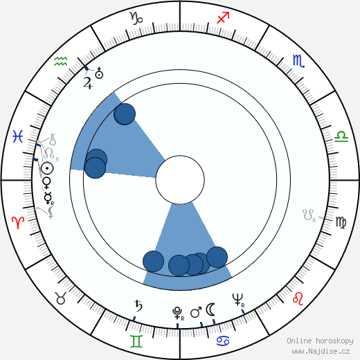 Morton DaCosta wikipedie, horoscope, astrology, instagram