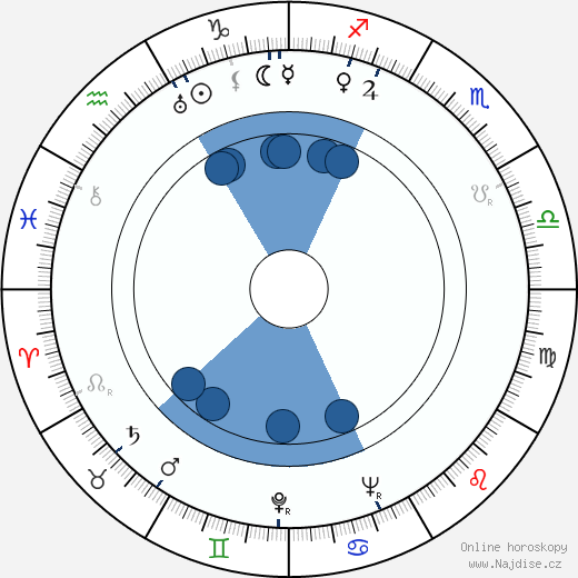 Morton Scott wikipedie, horoscope, astrology, instagram