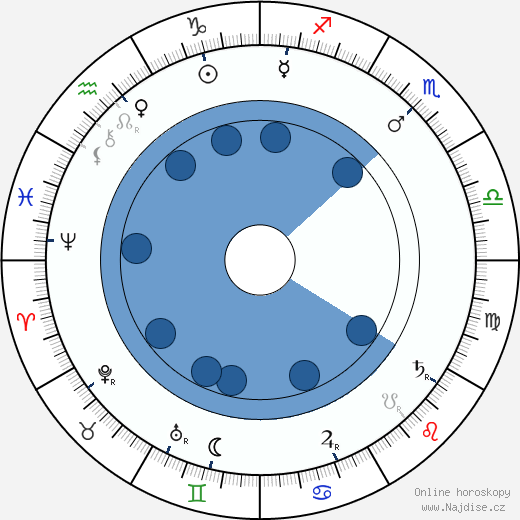 Morton Selten wikipedie, horoscope, astrology, instagram